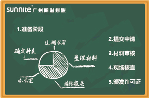 無倉儲《危化證》辦理指南，超詳細(xì)